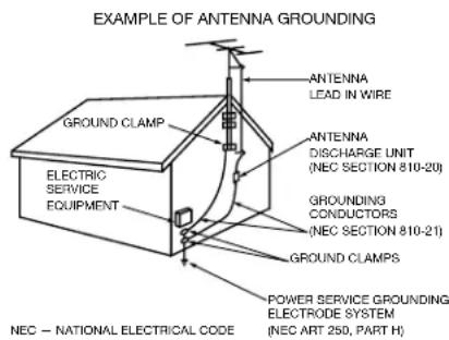 EXAMPLE OF ANTENNA GROUNDING GROUN CLAMP ELECTRIC SERVICE EQUIPMENT ANTENNA LEAD IN WIRE ANTENNA DISCHARGE UNIT (NEC SECTION 810-20) GROUNDING CONDUCTORS (NEC SECTION 810-21) GROUND CLAMPS POWER SERVICE GROUNDING ELECTRODE SYSTEM (NEC ART 250, PART H) NEC — NATIONAL ELECTRICAL CODE