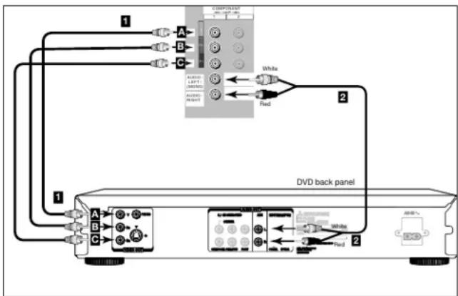 MITSUBISHI WT65315A - Connecting a DVD Player or Other S-Video Device - 1
