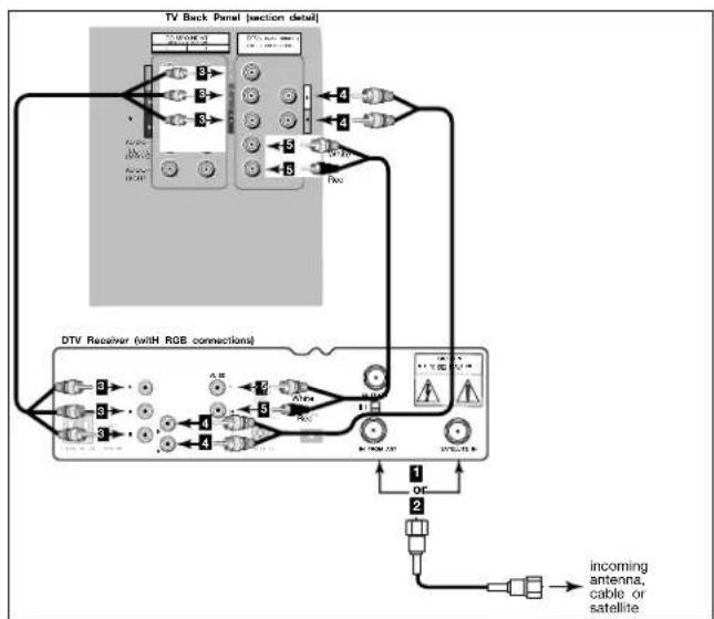 MITSUBISHI WT65315A - Connecting a DTV Receiver, continued - 1