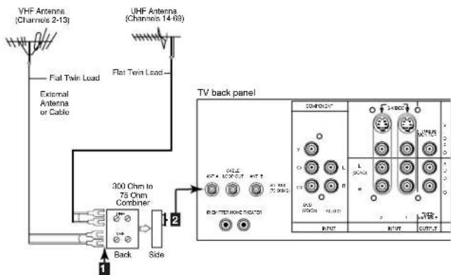 VHF Antenna (Channels 2-13) UHF Antenna (Channels 14-69) Flat Twin Load External Antenna or Cable Flat Twin Load 300 Ohm to 75 Ohm Combiner Back Side TV back panel 2040000000 A1000000000 A1000000000 A1000000000 R1000000000 R1000000000 R1000000000 R1000000000 R1000000000 R1000000000 R1000000000 R1000000000 R100875 R10875 R18875 R18875 R18875 R18875 R18875 R18875 R18875 R18875 R18875 R18875 R18875 R18875 R18875 R18875 R18835 R18835 R18835 R18835 R18835 R18835 R18835 R18835 R18835 R18835 R18835 R18835 R18835 R18835 R18835