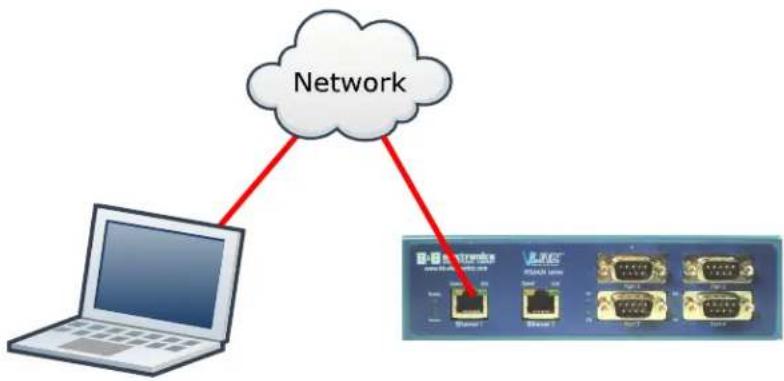 B&B Electronics VESR424D-MT - Configuring via the Network using Vlinx Manager - 1