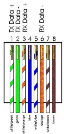 TX Data + TX Data - RX Data + 1 2 3 4 5 6 7 8 whitegreen green white orange blue white blue orange white brown