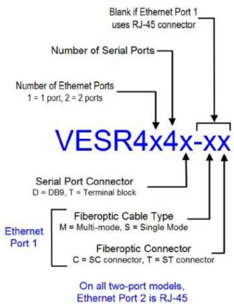 B&B Electronics VESR424D-ST - VESR4x4 Serial Server Model Numbering - 1