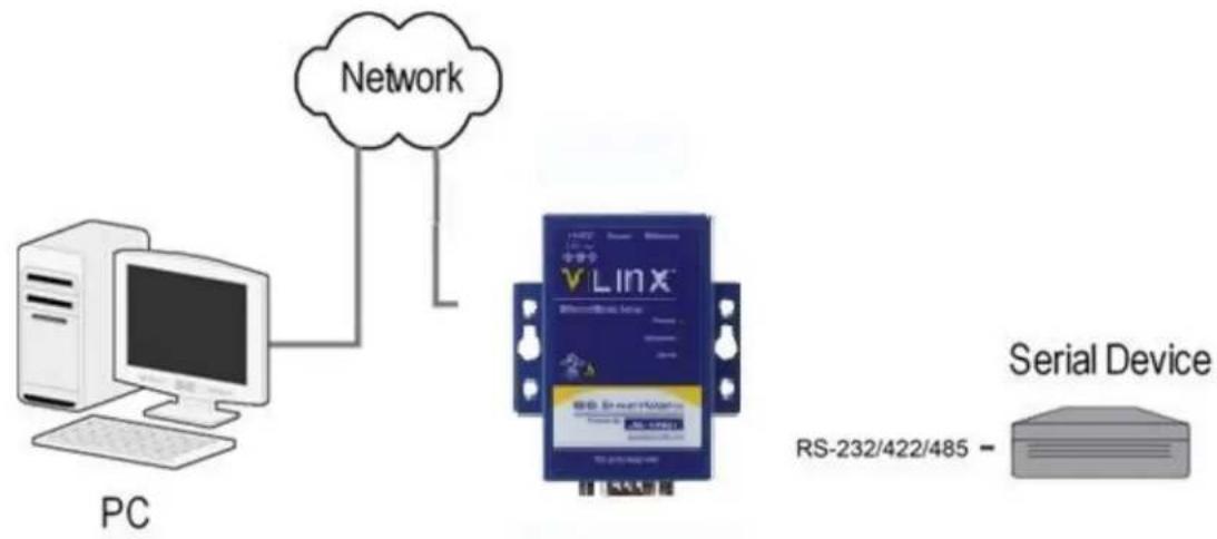 B&B Electronics MESP211D - CONNECTING THE MESP211 - 1