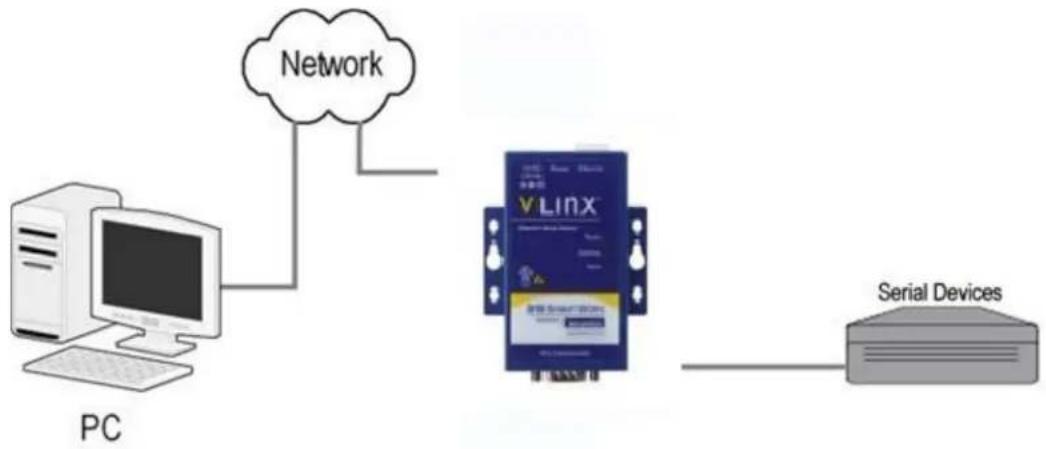 B&B Electronics MESP211D - USING MESP211 MODBUS GATEWAYS IN DIRECT IP MODE - 1