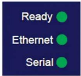 Ready Ethernet Serial
