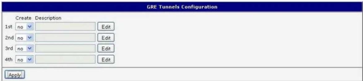 GRE Tunnels Configuration Create Description 1st no 2nd no 3rd no 4th no Edit Edit Edit Apply
