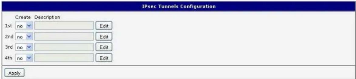 IPsec Tunnels Configuration Create Description 1st no 2nd no 3rd no 4th no Edit Edit Edit Apply
