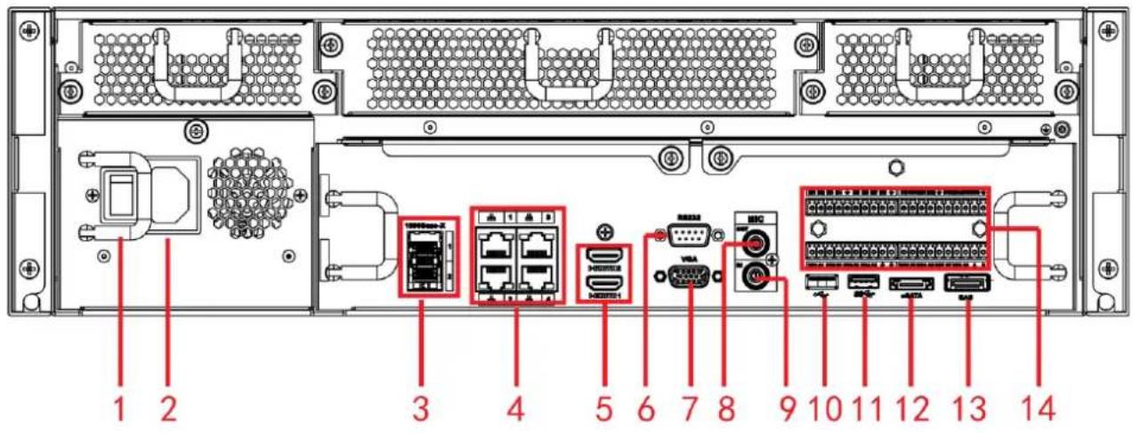 Dahua Technology Ultra NVR616D-64-4KS2 - Super 4K 3U NVR Series - 1