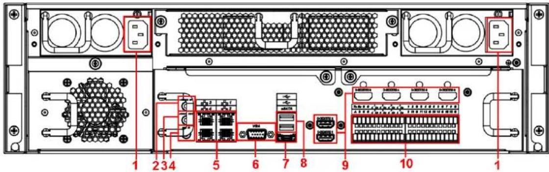 Dahua Technology Ultra NVR616D-64-4KS2 - Super 4U NVR Series - 9