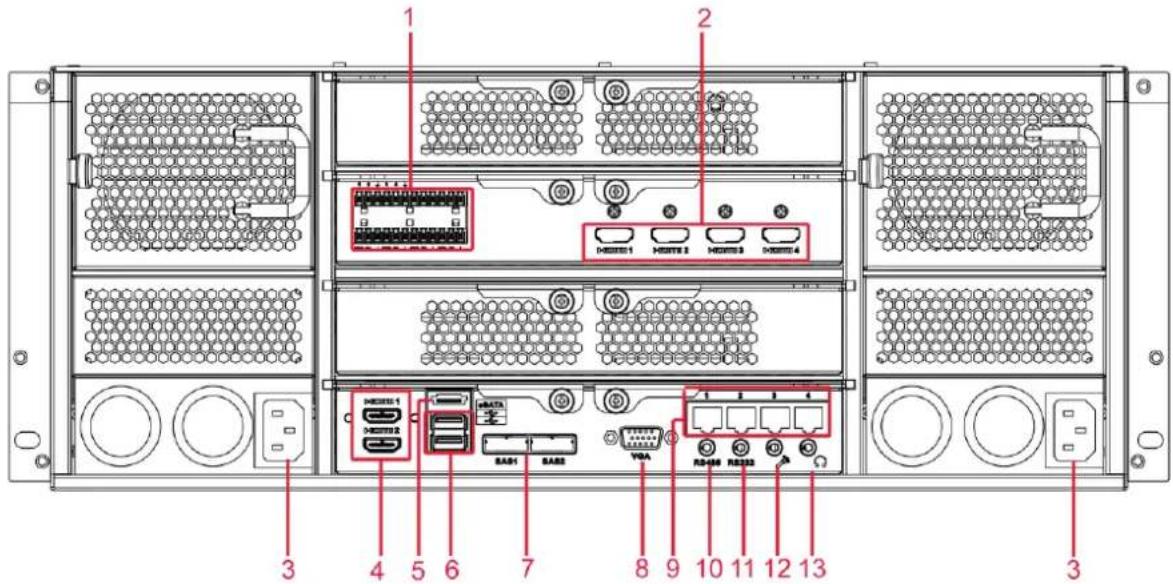 Dahua Technology Ultra NVR616D-64-4KS2 - Super 4U NVR Series - 2