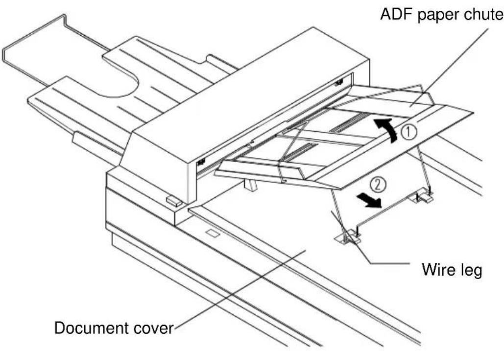 ADF paper chute ① ② Wire leg Document cover