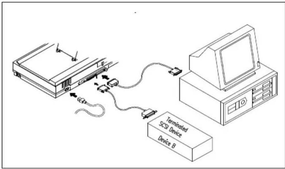 Terminated SCSI Device Device B