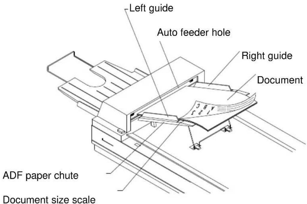 Left guide Auto feeder hole Right guide Document ADF paper chute Document size scale