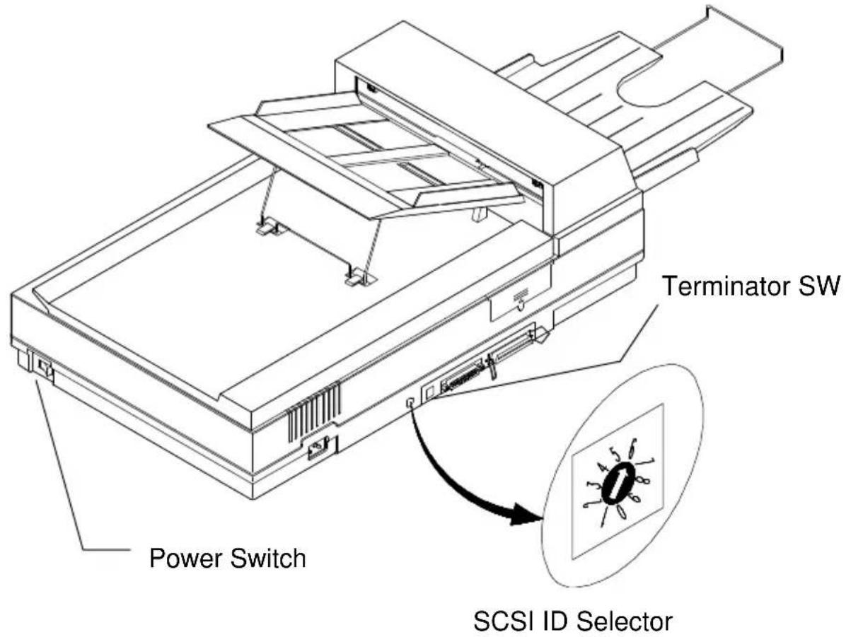 Power Switch Terminator SW SCSI ID Selector