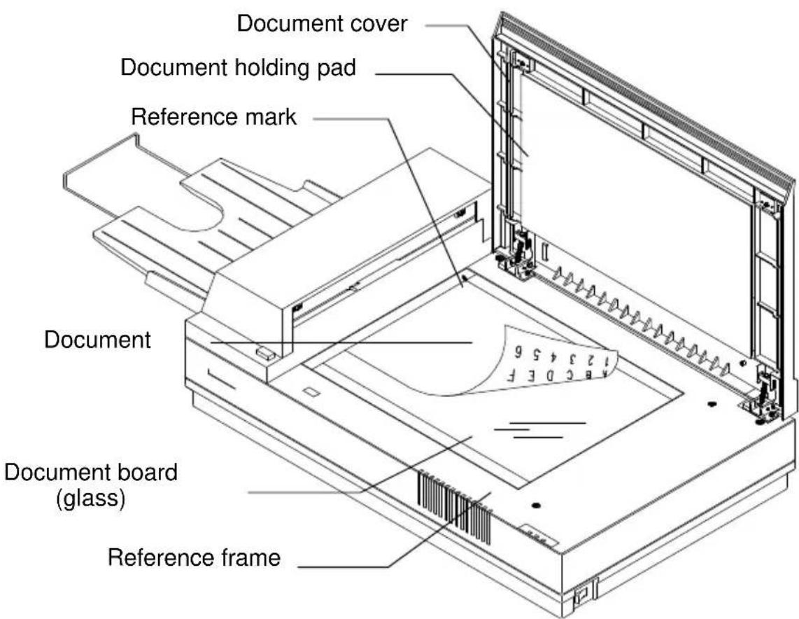 Document cover Document holding pad Reference mark Document Document board (glass) Reference frame