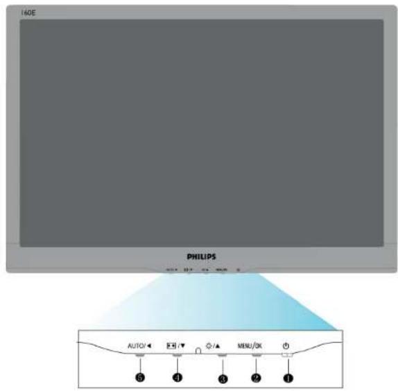 140E PHILIPS AUTO← ECH▼ ◆/▲ MENU/OK + ③ ④ ③ ② ①