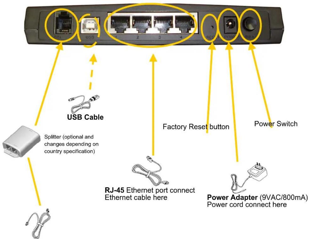 CONCEPTRONIC ADSLR4 - Hardware Connecting - 1