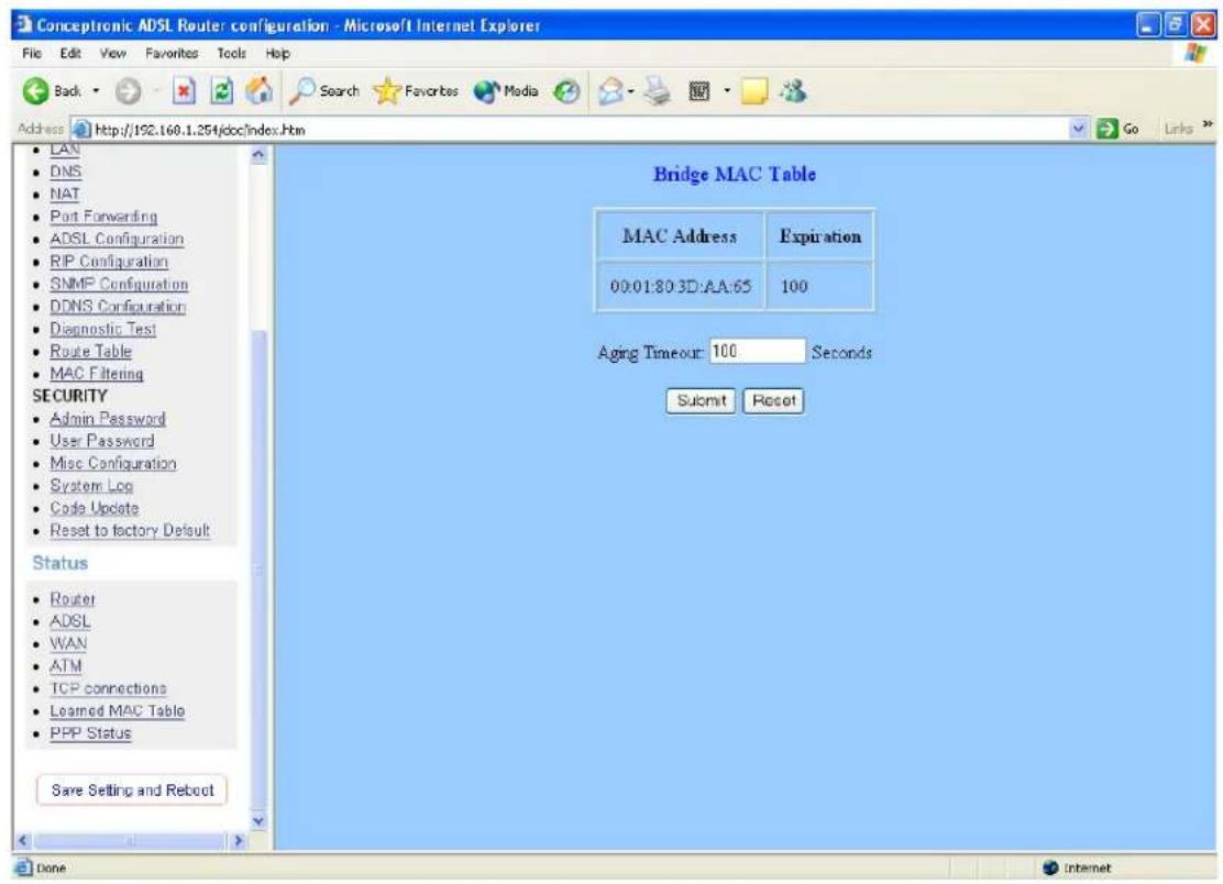 CONCEPTRONIC ADSLR4 - Learned MAC Table - 1