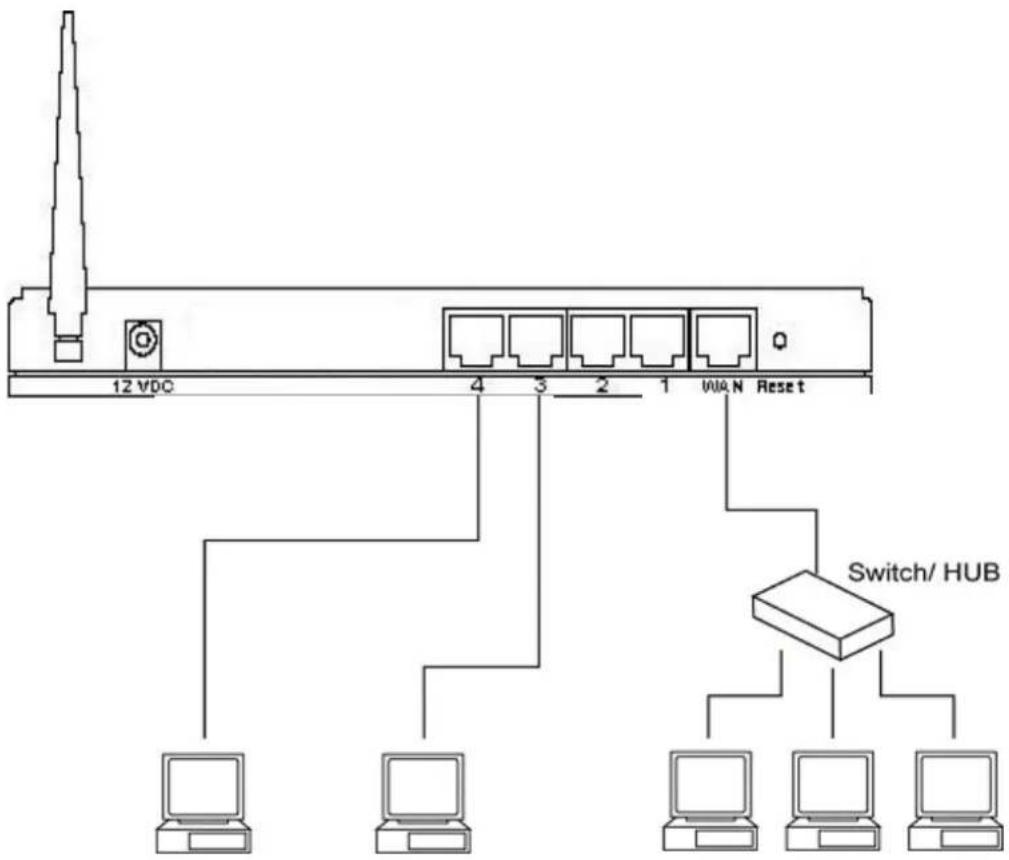 Edimax BR-6104WG - Example: Bridge Mode - 1