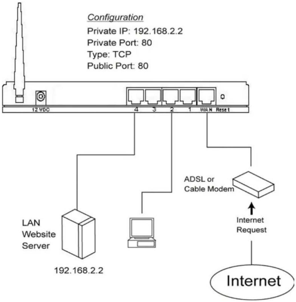 Edimax BR-6104WG - Example: Virtual Server - 1
