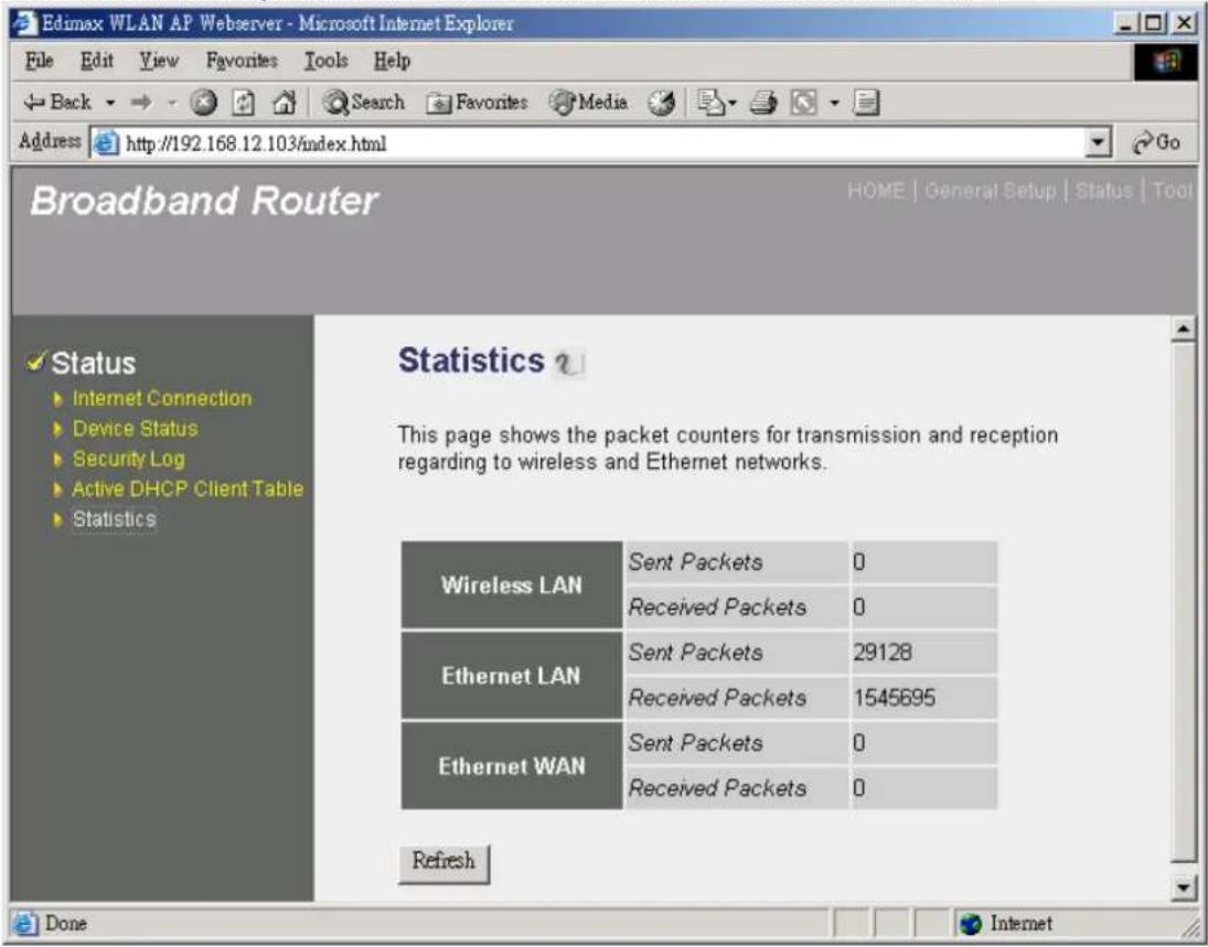 Edimax BR-6104WG - Statistics - 1
