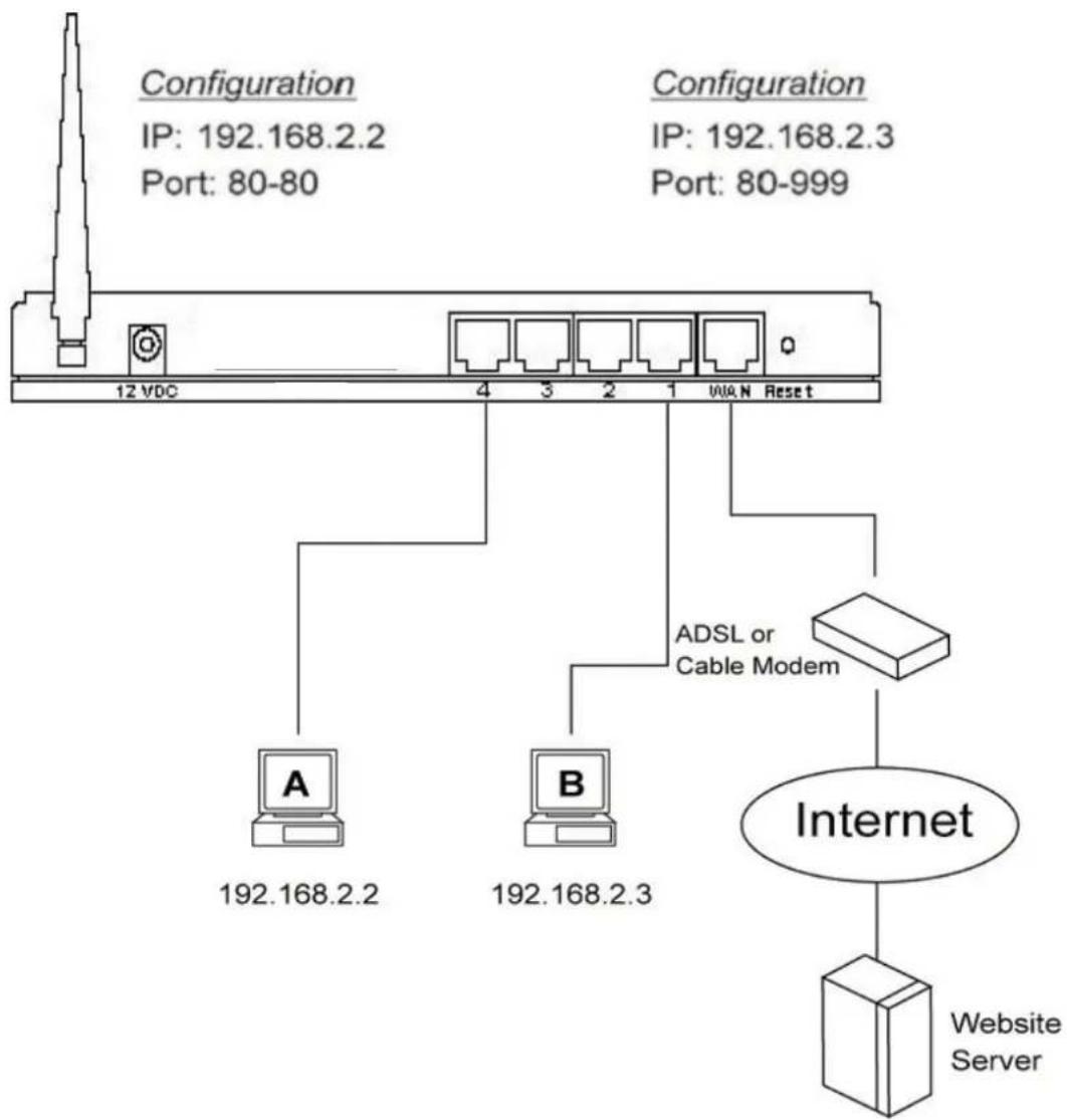Edimax BR-6104WG - Example: Access Control - 1