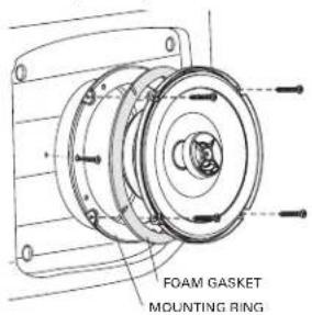 FOAM GASKET MOUNTING RING