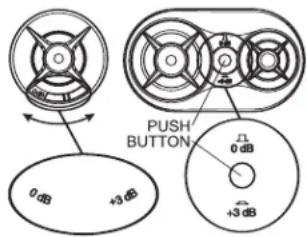 PUSH BUTTON 0 dB +3 dB 0 dB +3 dB
