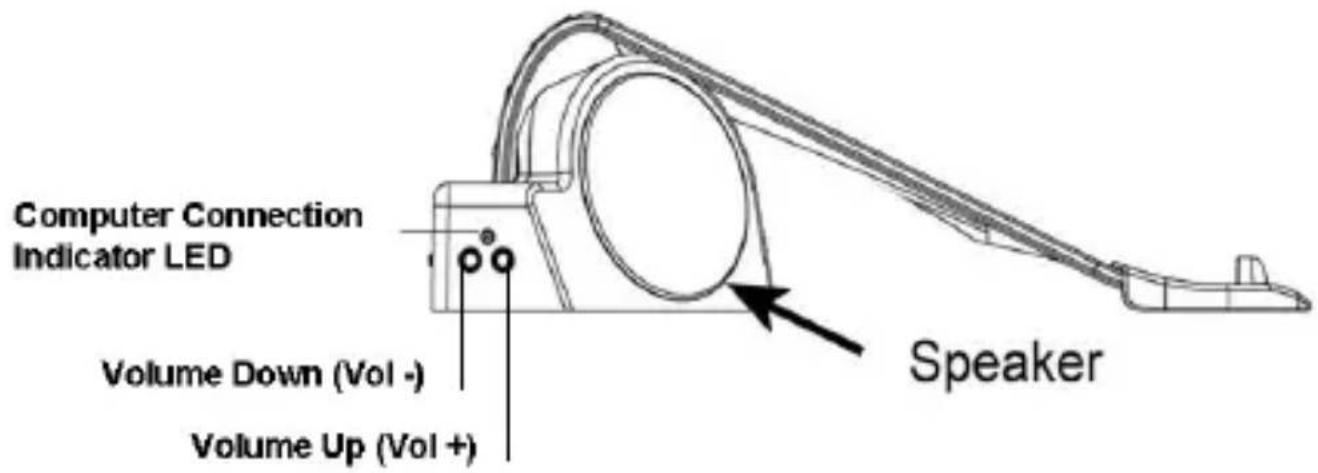 Computer Connection Indicator LED Volume Down (Vol -) Volume Up (Vol +) Speaker