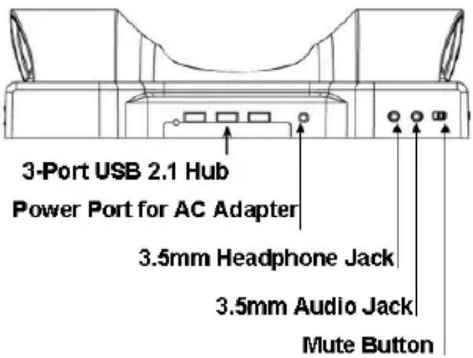 3-Port USB 2.1 Hub Power Port for AC Adapter 3.5mm Headphone Jack 3.5mm Audio Jack Mute Button