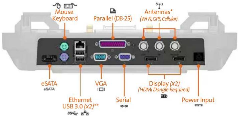 Havis DS-DELL-113 - Port Replication Capability - 1