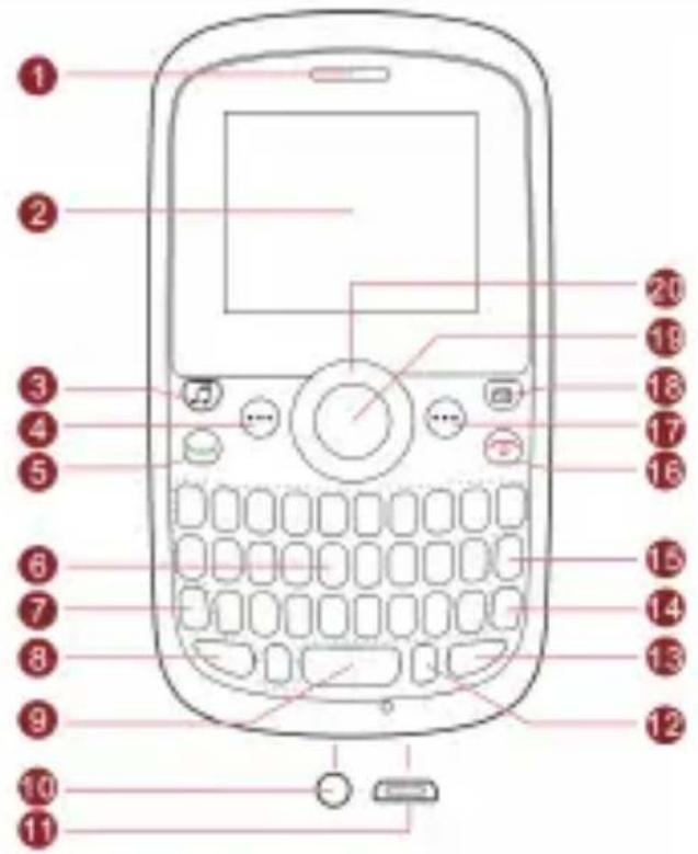 Diagram of a mobile phone with numbered labels pointing to various function keys and buttons.