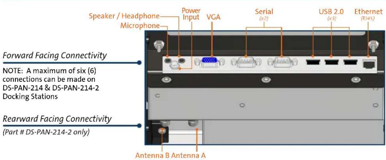 Havis DS-PAN-214-2 - Port Replication - 1