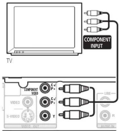 COMPONENT INPUT TV COMPONENT VIDEO Cn/Pn Cn/Pn Y VIDEO S-VIDEO VIDEO OUT LINE R AUDIO IN