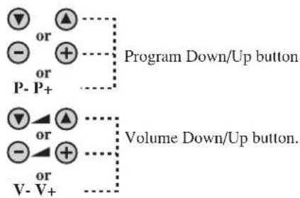 Program Down/Up button Volume Down/Up button.