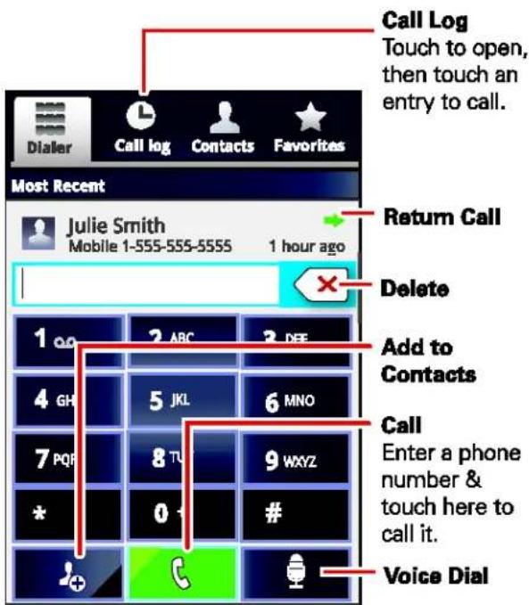 Call Log Touch to open, then touch an entry to call. Most Recent Julie Smith Mobile 1-555-555-5555 1 hour ago Return Call Delete Add to Contacts Call Enter a phone number & touch here to call it. Voice Dial