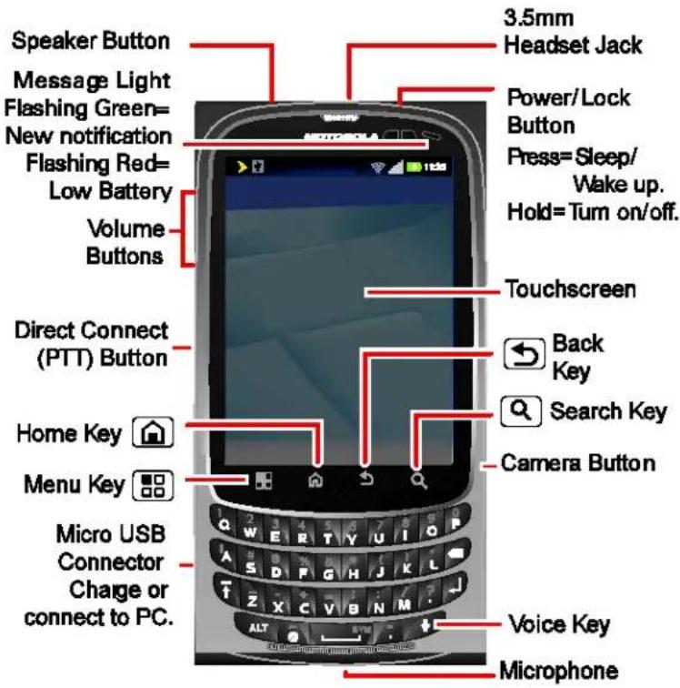 Speaker Button Message Light Flashing Green= New notification Flashing Red= Low Battery Volume Buttons Direct Connect (PTT) Button Home Key Menu Key Micro USB Connector Charge or connect to PC. 3.5mm Headset Jack Power/Lock Button Press=Sleep/ Wake up. Hold=Turn on/off. Touchscreen Back Key Search Key Camera Button Voice Key Microphone