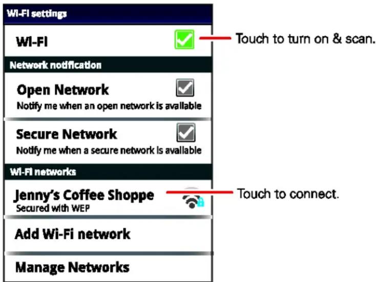 Wi-Fi settings WI-FI Network notification Open Network Notify me when an open network is available Secure Network Notify me when a secure network is available WI-FI networks Jenny's Coffee Shoppe Secured with WEP Add Wi-Fi network Manage Networks Touch to turn on & scan. Touch to connect.