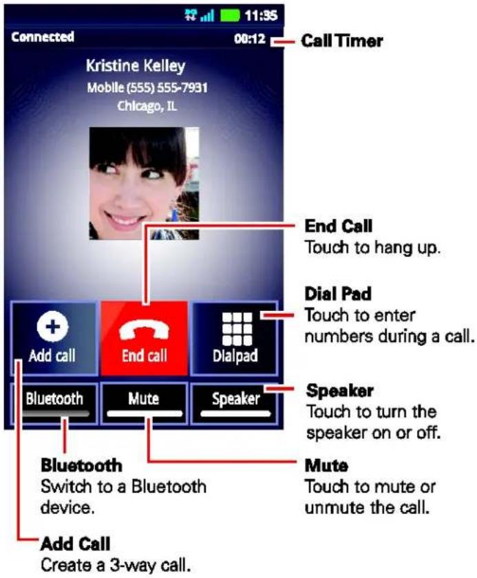 Connected 00:12 Kristine Kelley Mobile (555) 555-7931 Chicago, IL Call Timer End Call Touch to hang up. Dial Pad Touch to enter numbers during a call. Speaker Touch to turn the speaker on or off. Mute Touch to mute or unmute the call. Add call Create a 3-way call.