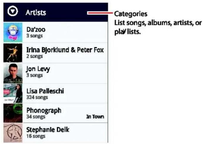 Artist Da'zoo 3 songs Irina Bjorklund & Peter Fox 2 songs Jon Levy 3 songs Lisa Palleschi 324 songs Phonograph 34 songs In Town Stephanle Delk 16 songs Categories List songs, albums, artists, or play lists.