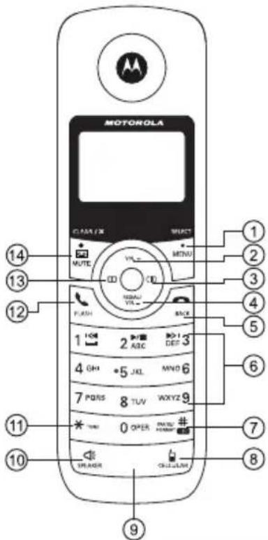 MOTOROLA CLASS EX MUTE 1 2 3 4 5 6 7 8 9 10 11 12 13 14 15 16 17 18 19 20 21 22 23 24 25 26 27 28 29 30 31 32 33 34 35 36 37 38 39 40 41 42 43 44 45 46 47 48 49 50 51 52 53 54 55 56 57 58 59 60 61 62 63 64 65 66 67 68 69 70 71 72 73 74 75 76 77 78 79 80