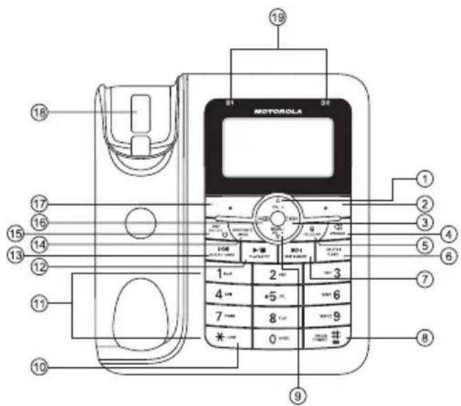 19 18 17 16 15 14 13 12 11 10 1 2 3 4 5 6 7 8 9 10 MOTOROLA 1 2 3 4 5 6 7 8 9 10 11 12 13 14 15 16 17 18 19