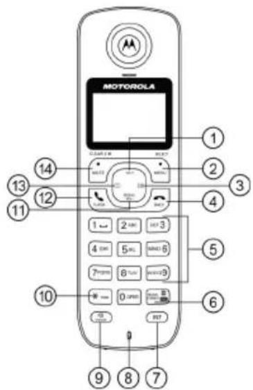 MOTOROLA 1 2 3 4 5 6 7 8 9 10 11 12 13 14 15 16 17 18 19 20 21 22 23 24 25 26 27 28 29 30 31 32 33 34 35 36 37 38 39 40 41 42 43 44 45 46 47 48 49 50 51 52 53 54 55 56 57 58 59 60 61 62 63 64 65 66 67 68 69 70 71 72 73 74 75 76 77 78 79 80