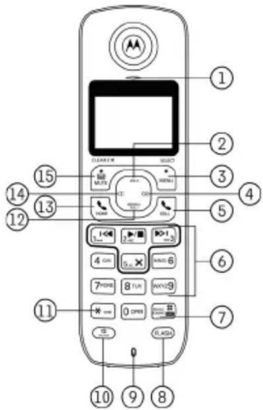 MOTOROLA L705BT - Overview of your handset - 1