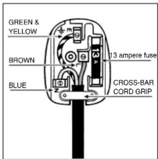 GREEN & YELLOW BROWN BLUE 13 ampere fuse CROSS-BAR CORD GRIP