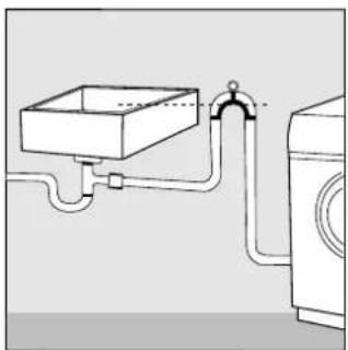Ariston Thermo S1200UK - Drain hose - 3