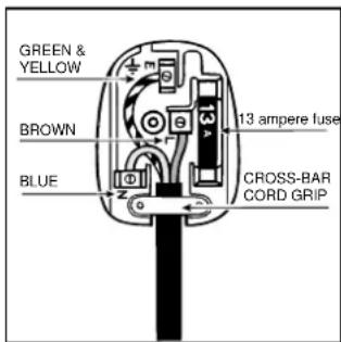 GREEN & YELLOW BROWN BLUE 13 ampere fuse CROSS-BAR CORD GRIP