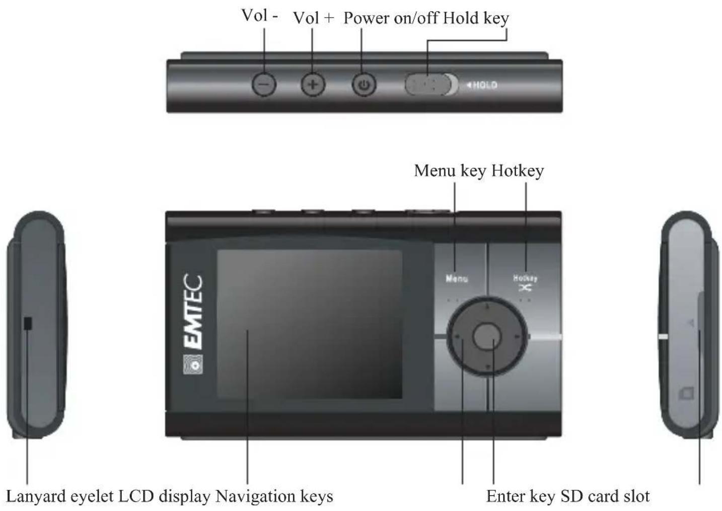 EMTEC C235 - LOCATION OF CONTROLS AND KEYS - 1