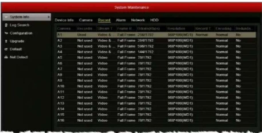 System Maintenance Device Info Camera Record Alarm Network HDD Camera Record Stream T Frame R Bitrate(Kbps) Resolution Record T Encoding Redondo A1 Used Video & Full Frame 256/1792 960*480(WD1) Normal Normal No A2 Not used Video & Full Frame 284/1792 960*480(WD1) Normal No A3 Not used Video & Full Frame 596/1792 960*480(WD1) Normal No A4 Not used Video & Full Frame 144/1792 960*480(WD1) Normal No A5 Not used Video Full Frame 78/1792 960*480(WD1) Normal No A6 Not used Video Full Frame 78/1792 960*480(WD1) Normal No A7 Not used Video Full Frame 78/1792 960*480(WD1) Normal No A8 Not used Video Full Frame 78/1792 960*480(WD1) Normal No A9 Not used Video Full Frame 78/1792 960*480(WD1) Normal No A10 Not used Video Full Frame 78/1792 960*480(WD1) Normal No A11 Not used Video Full Frame 78/1792 960*480(WD1) Normal No A12 Not used Video Full Frame 78/1792 960*480(WD1) Normal No A13 Not used Video Full Frame 78/1792 960*480(WD1) Normal No A14 Not used Video Full Frame 78/1792 960*480(WD1) Normal No A15 Not used Video Full Frame 78/1792 960*480(WD1) Normal No A16 Not used Video Full Frame 78/1792 960*480(WD1) Normal No